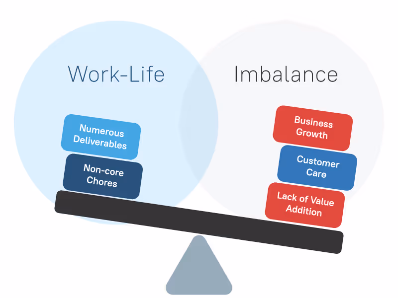 Work-life Imbalance