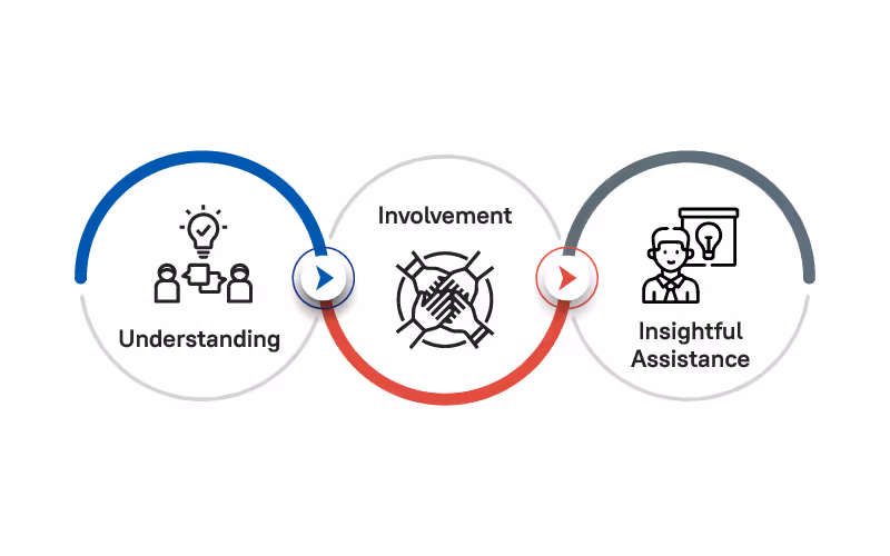 Empowering Your Small Business with Remote Virtual Assistants