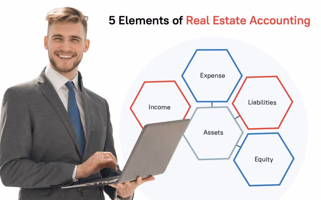 Elements of Real Estate Accounting 