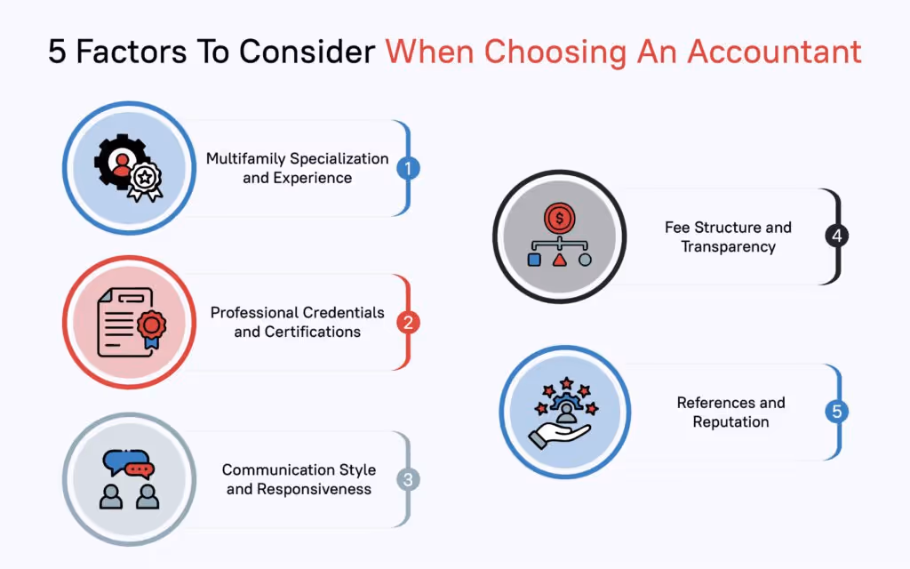 Factors To Consider When Choosing An Accountant