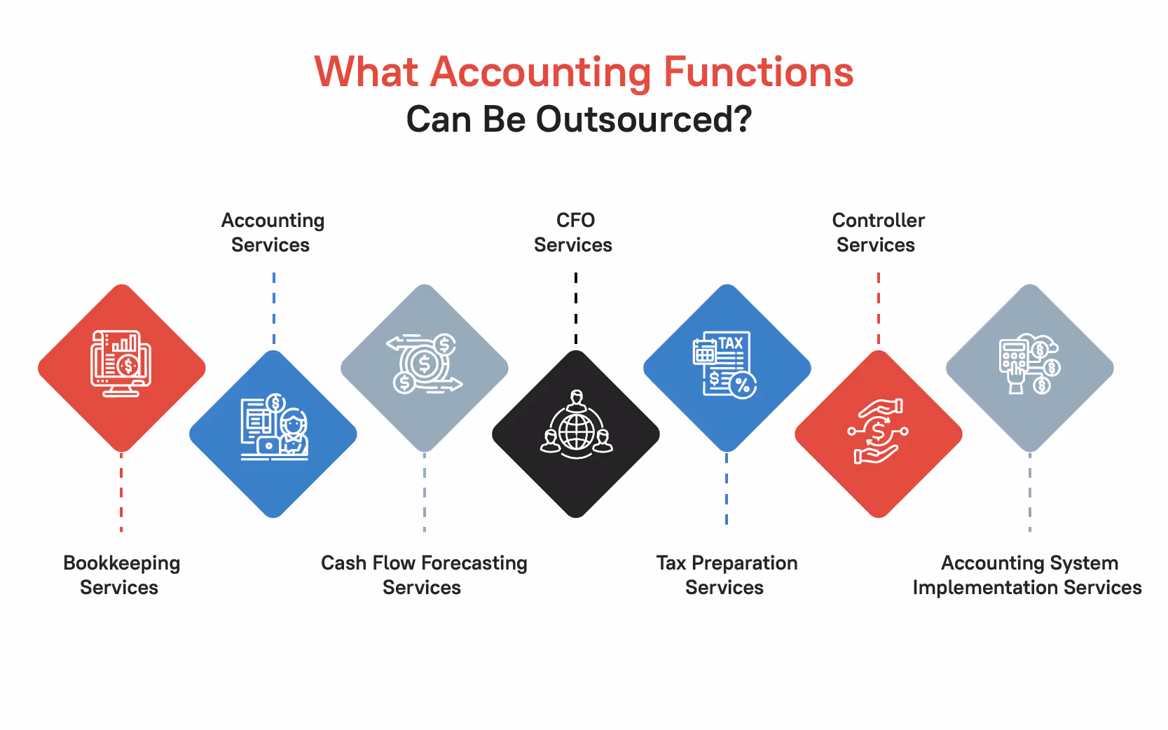 What Accounting Functions Can Be Outsourced