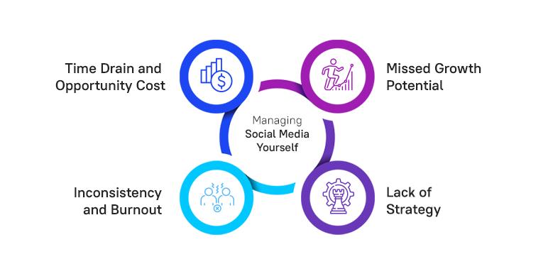 Managing Social Media Yourself