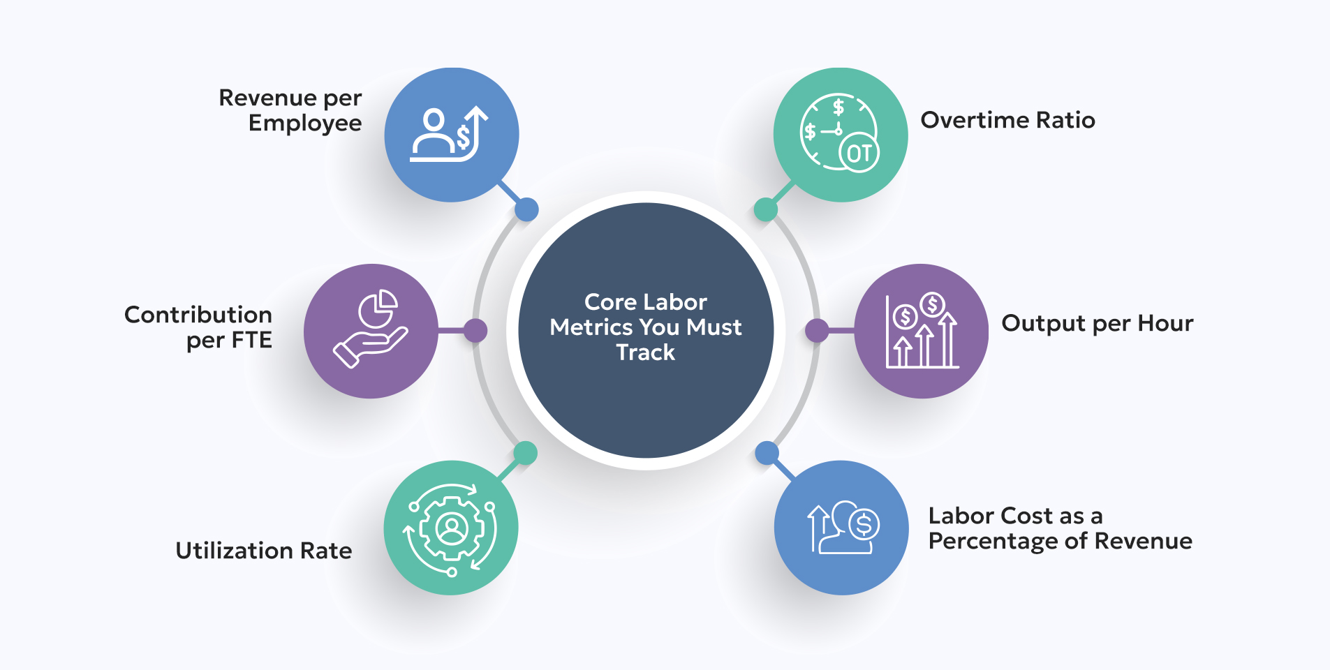 Core Labor Metrics You Must Track 