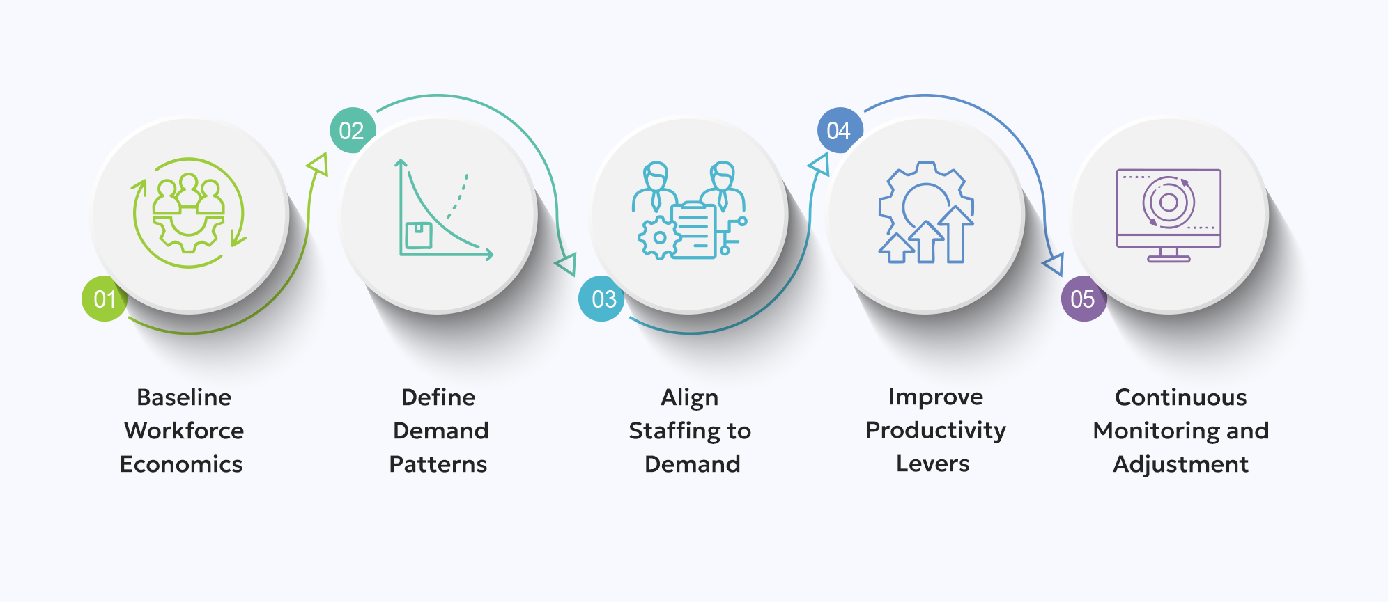Workforce Deployment Optimization Framework