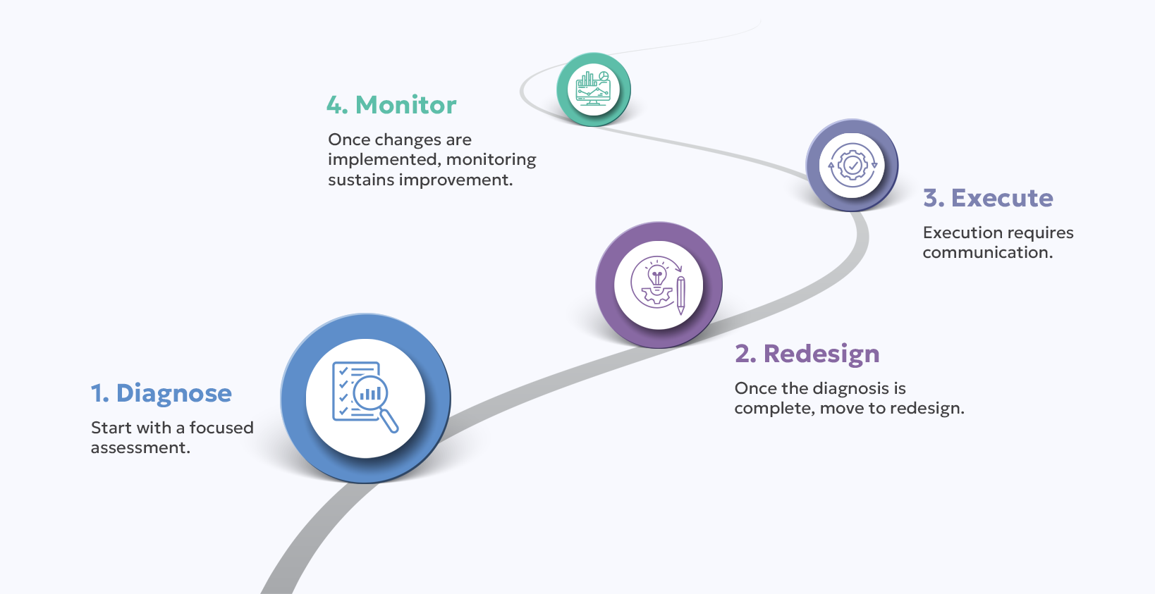 Implementation Roadmap of Labor Cost Optimization