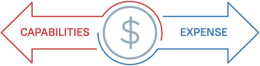 Capabilities & Expense