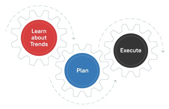 Accounting Trends