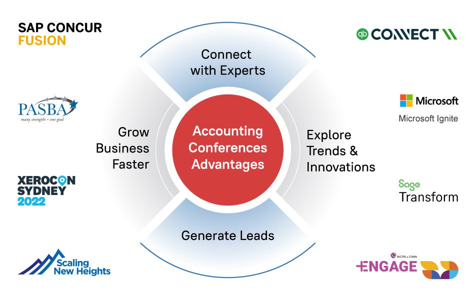 best accounting conferences and their advantages
