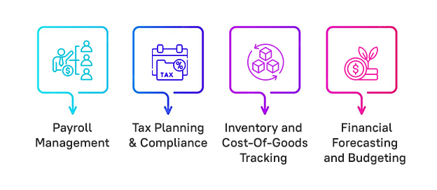 What Professional Restaurant Accounting Services Actually Do