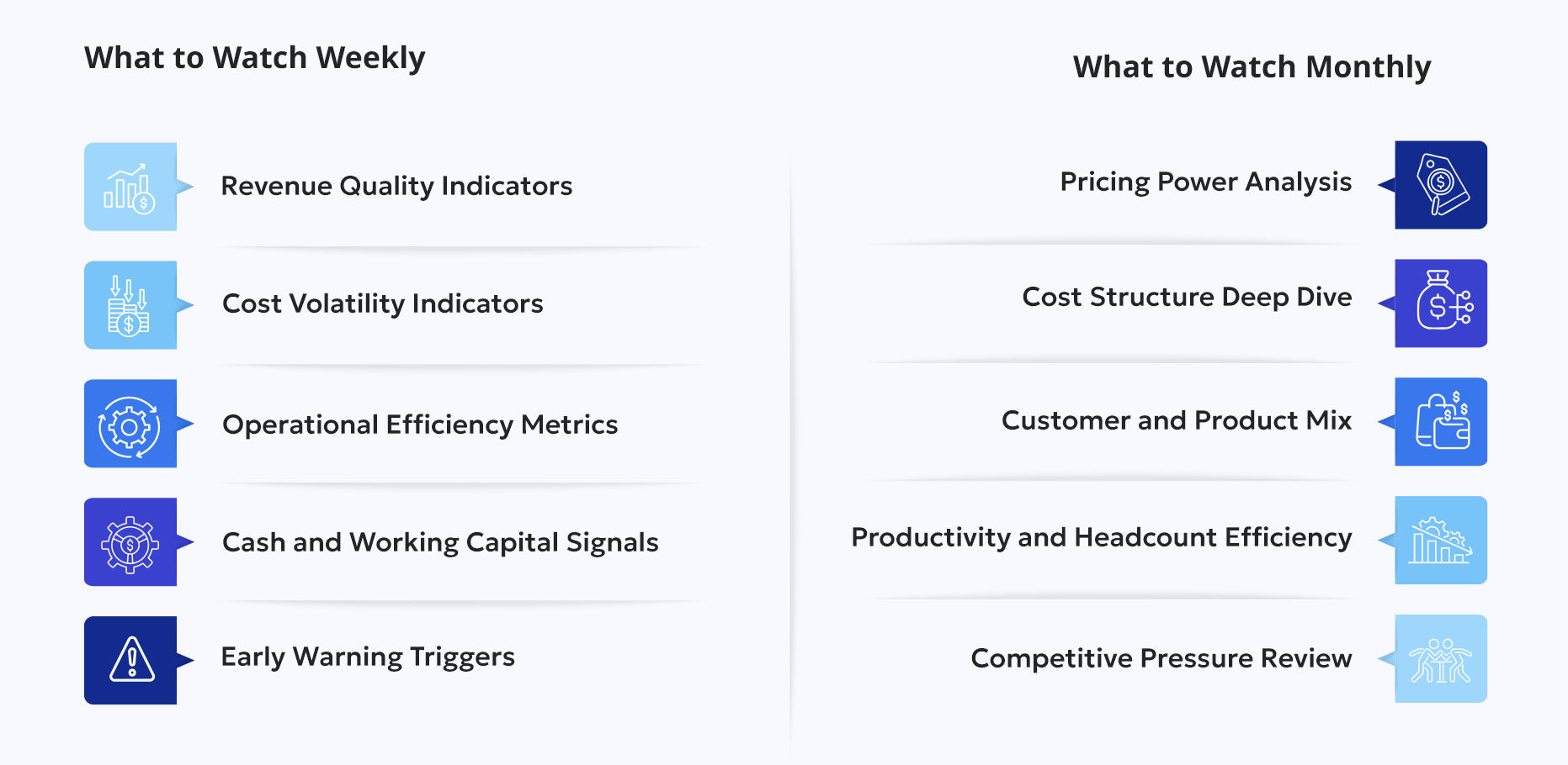 The Margin Protection Framework 