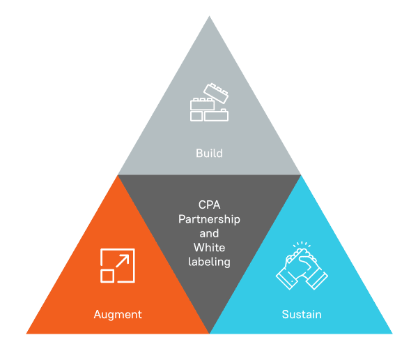 White Label Partnership
