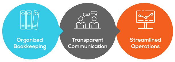 Streamline Operations and Business Profitability Infographics