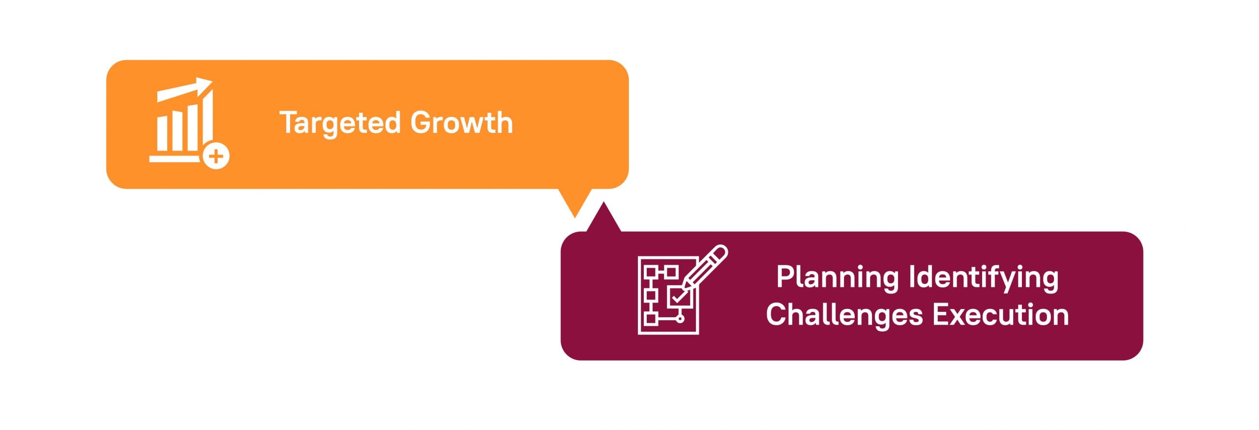 Design Your AV Business for Growth Infographics