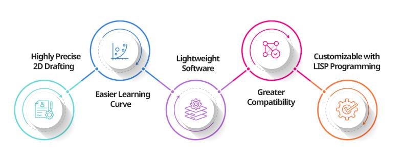 Benefits of AutoCAD