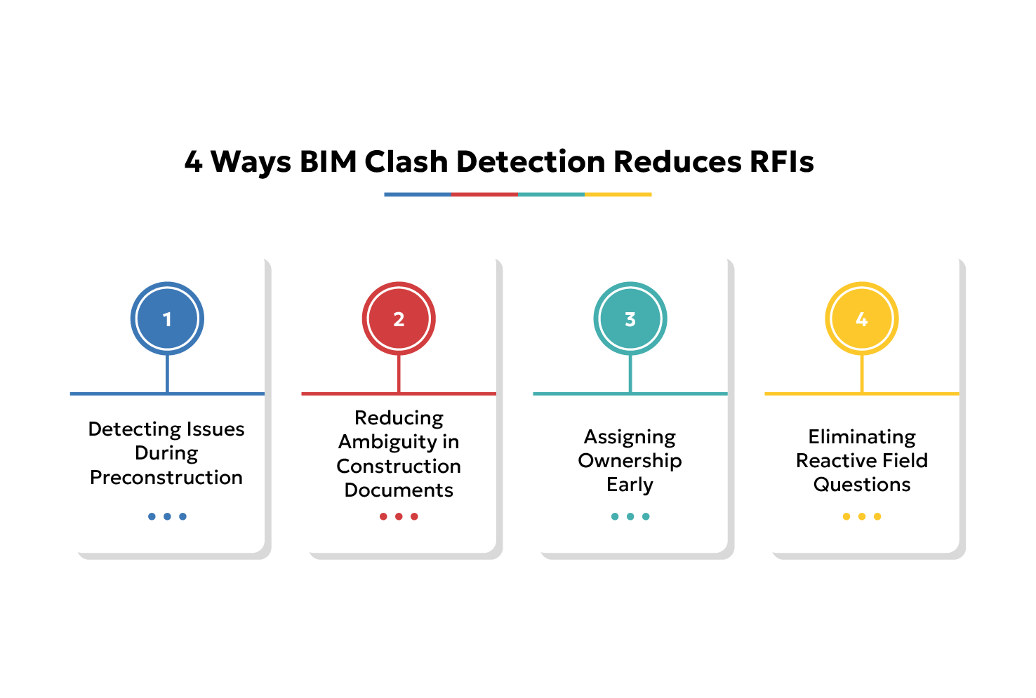 4 Ways BIM Clash Detection Reduces RFIs