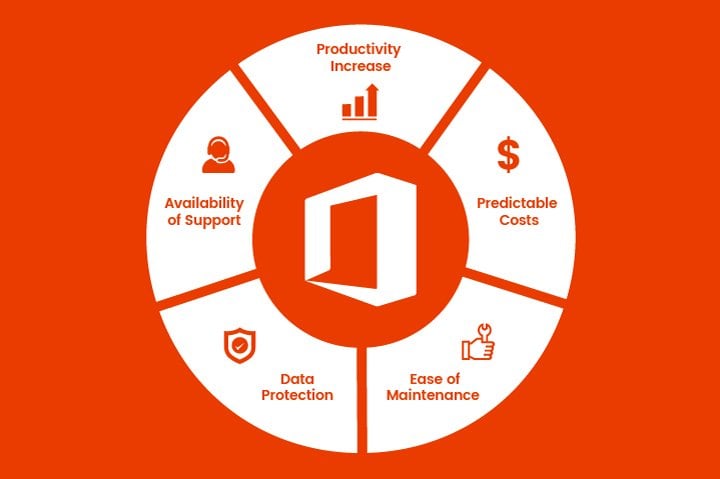 Five Reasons to Migrate to Office 365
