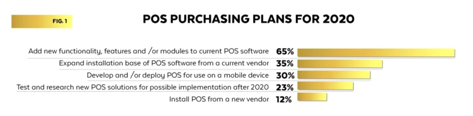 Restaurant Software Trends