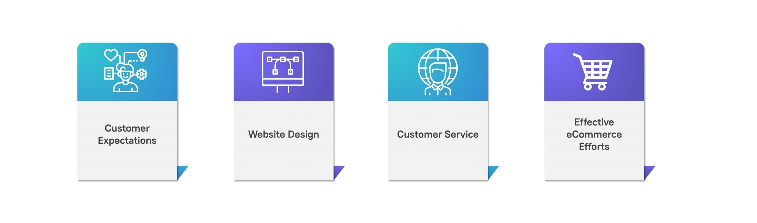 improve customer experience with web design wow factor infographics