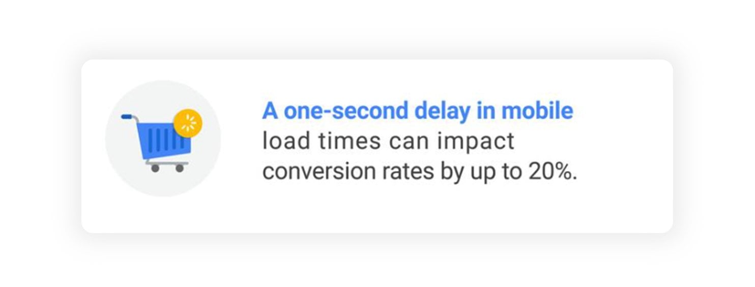 Improve Page Load Time Info 3
