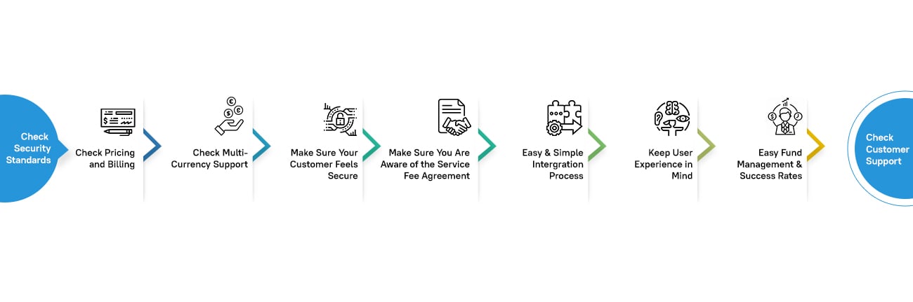 Best Payment Gateway for E-commerce