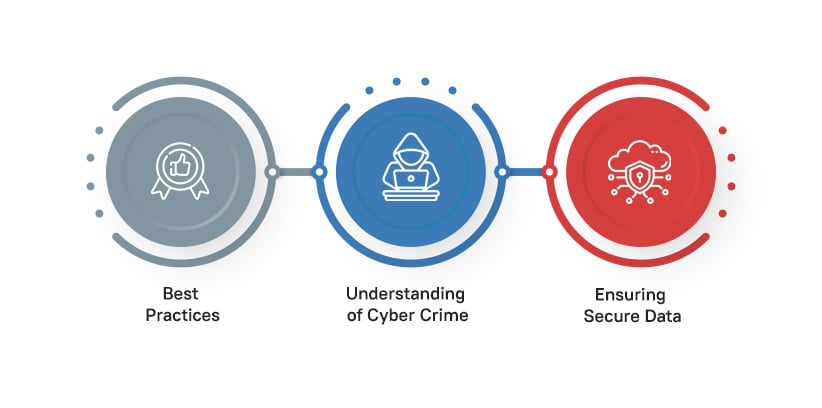 Protect eCommerce Sites from Hackers