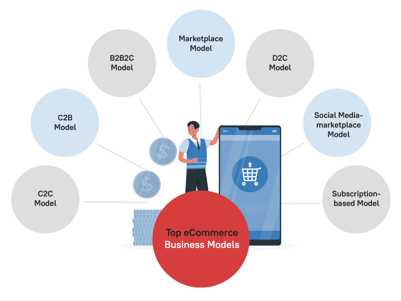 Top eCommerce Business Models