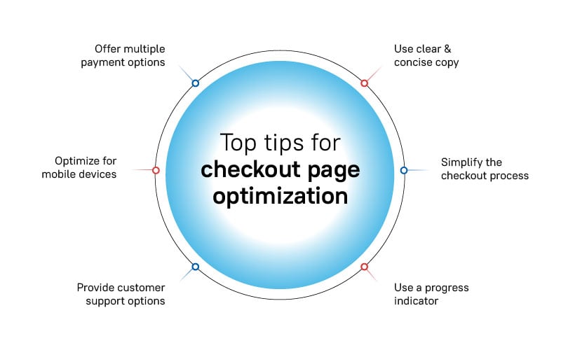 Top Tips for Checkout Page Optimization