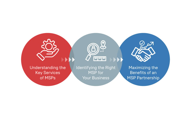 Key Services of MSPs