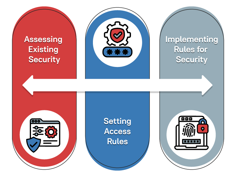 Understanding Web and Content Filtering