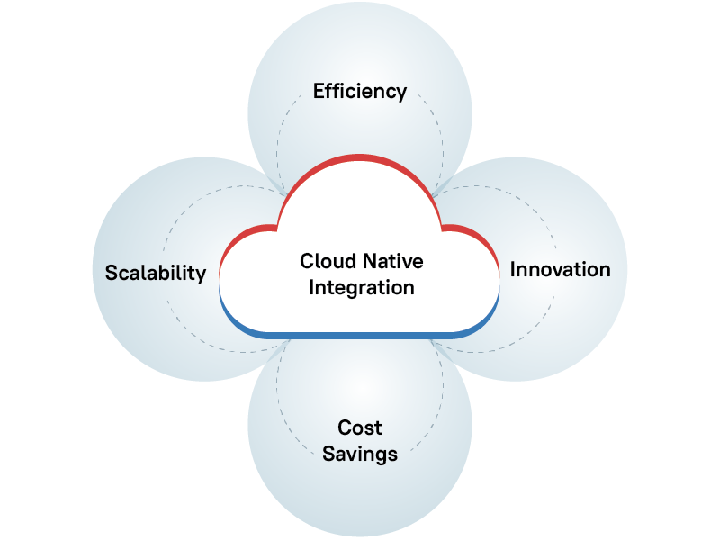 Cloud Native Data Integration