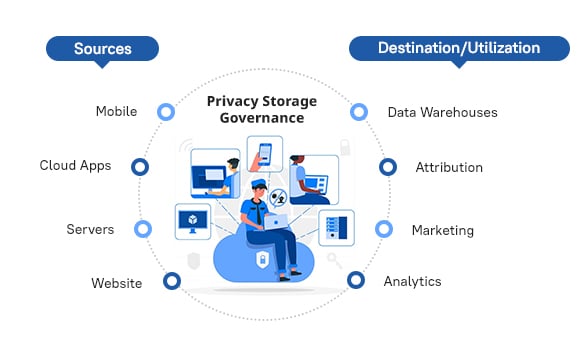 Privacy Storage Governance