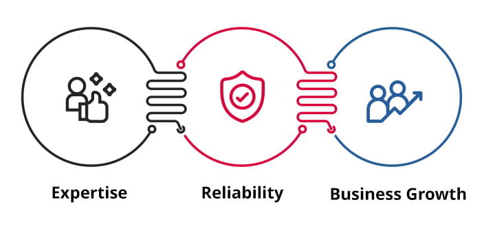 Importance of Cloud Managed Services