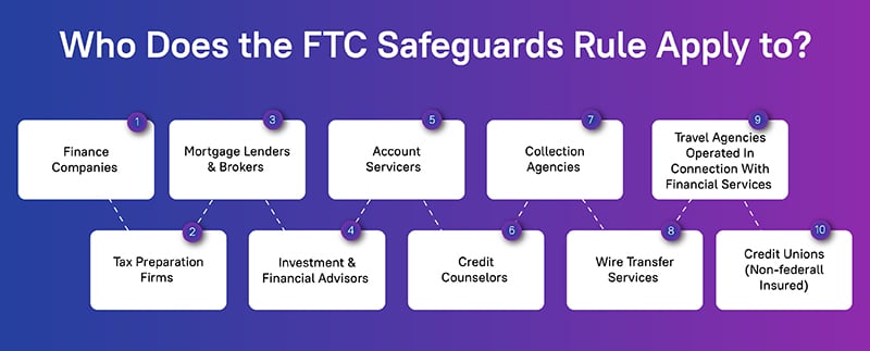FTC Safeguards Rule Provisions Checklist