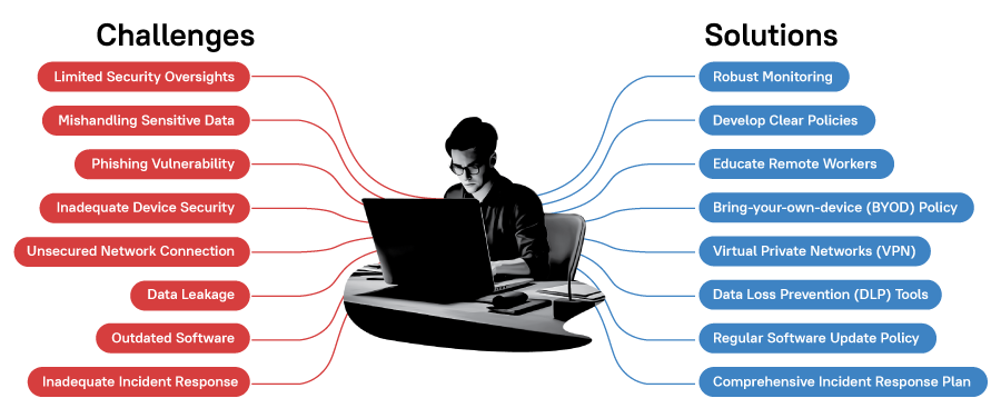 Mishandling Sensitive Data