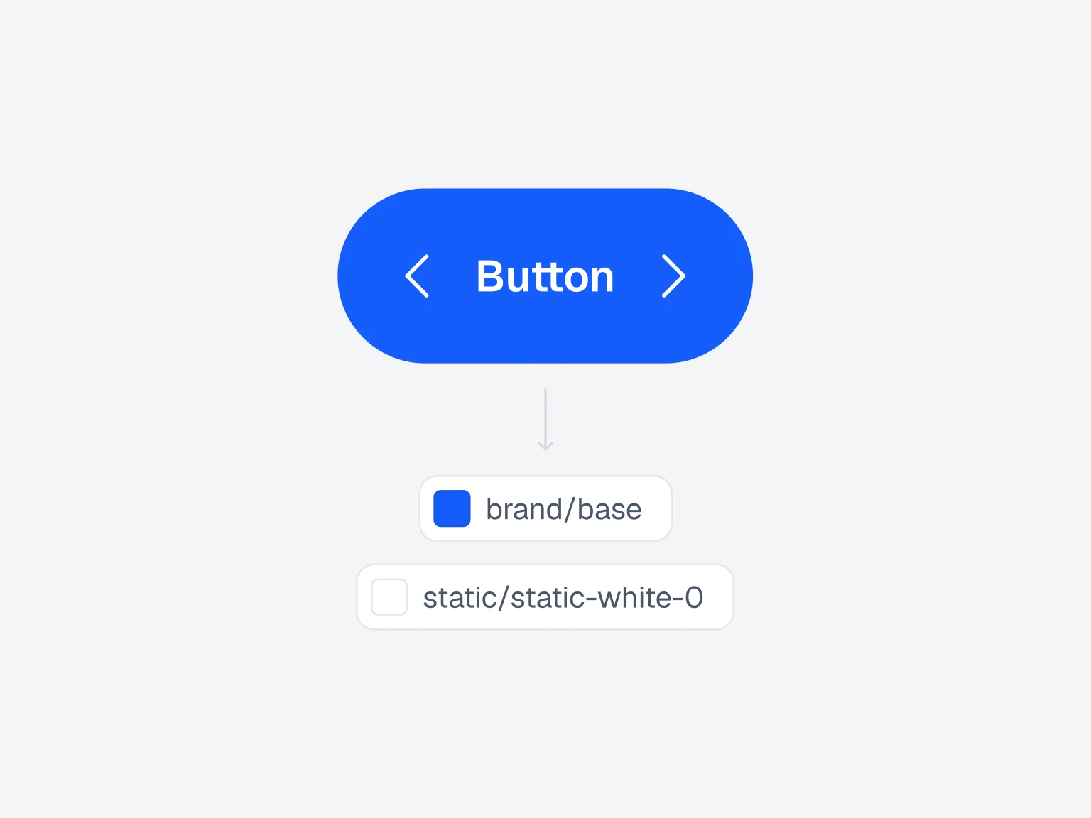 Blue rounded rectangular button with white text 'Button' and left and right arrow icons.
