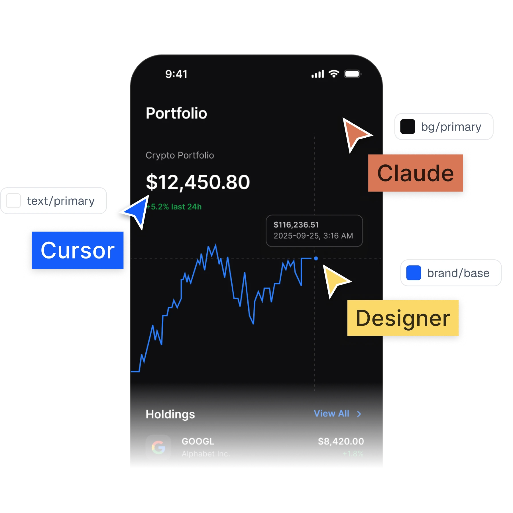 A screen labelled with the tokens it reads, with Claude, Cursor and Designer pointers
