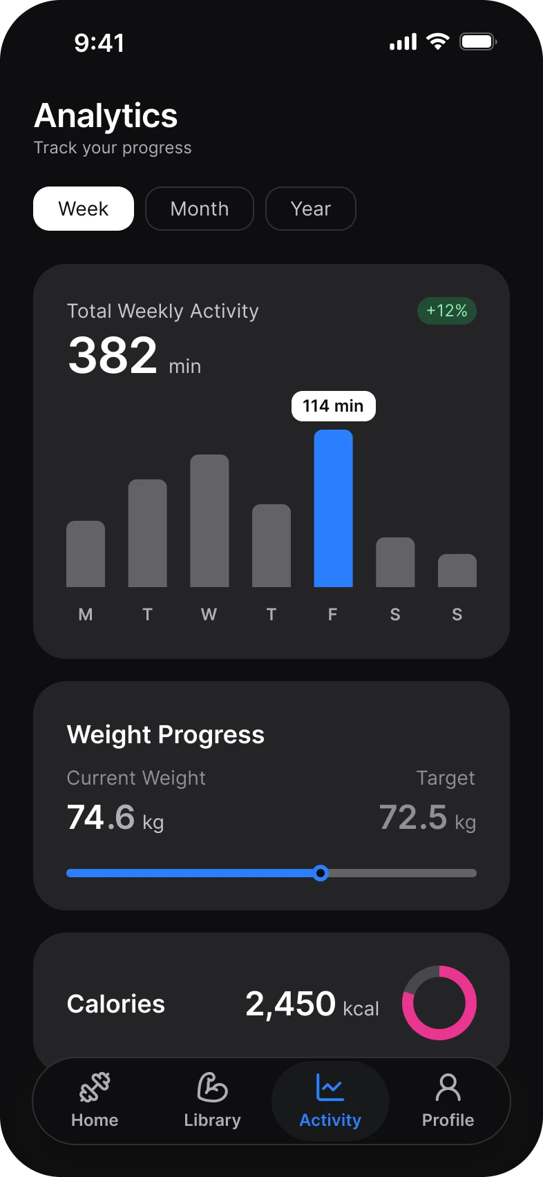 Fitness app, analytics screen, dark