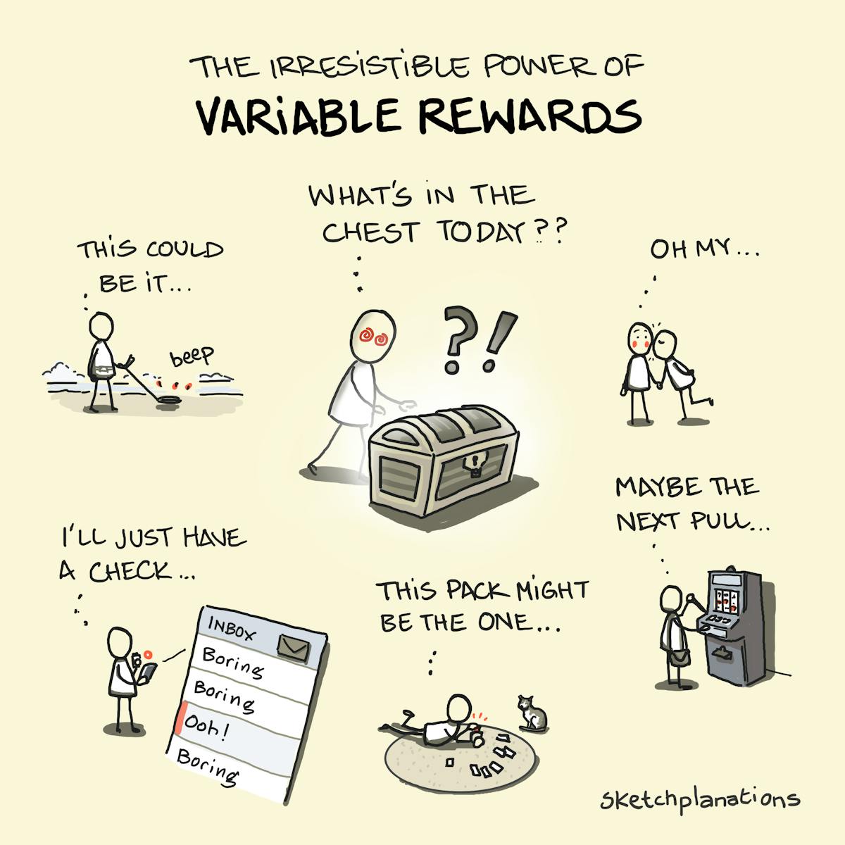 Psychology diagram showing variable reward mechanisms with slot machine metaphor and dopamine release patterns