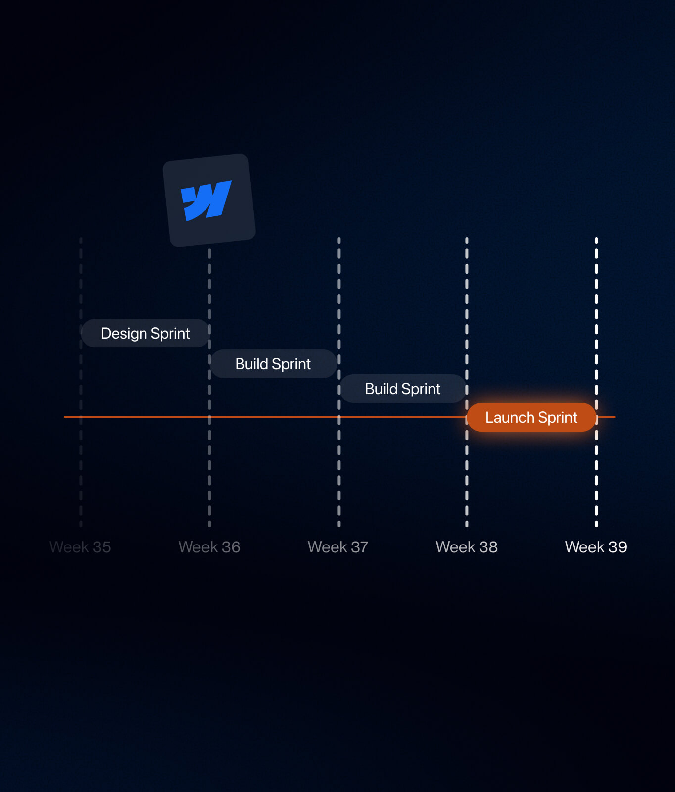 webflow website roadmap