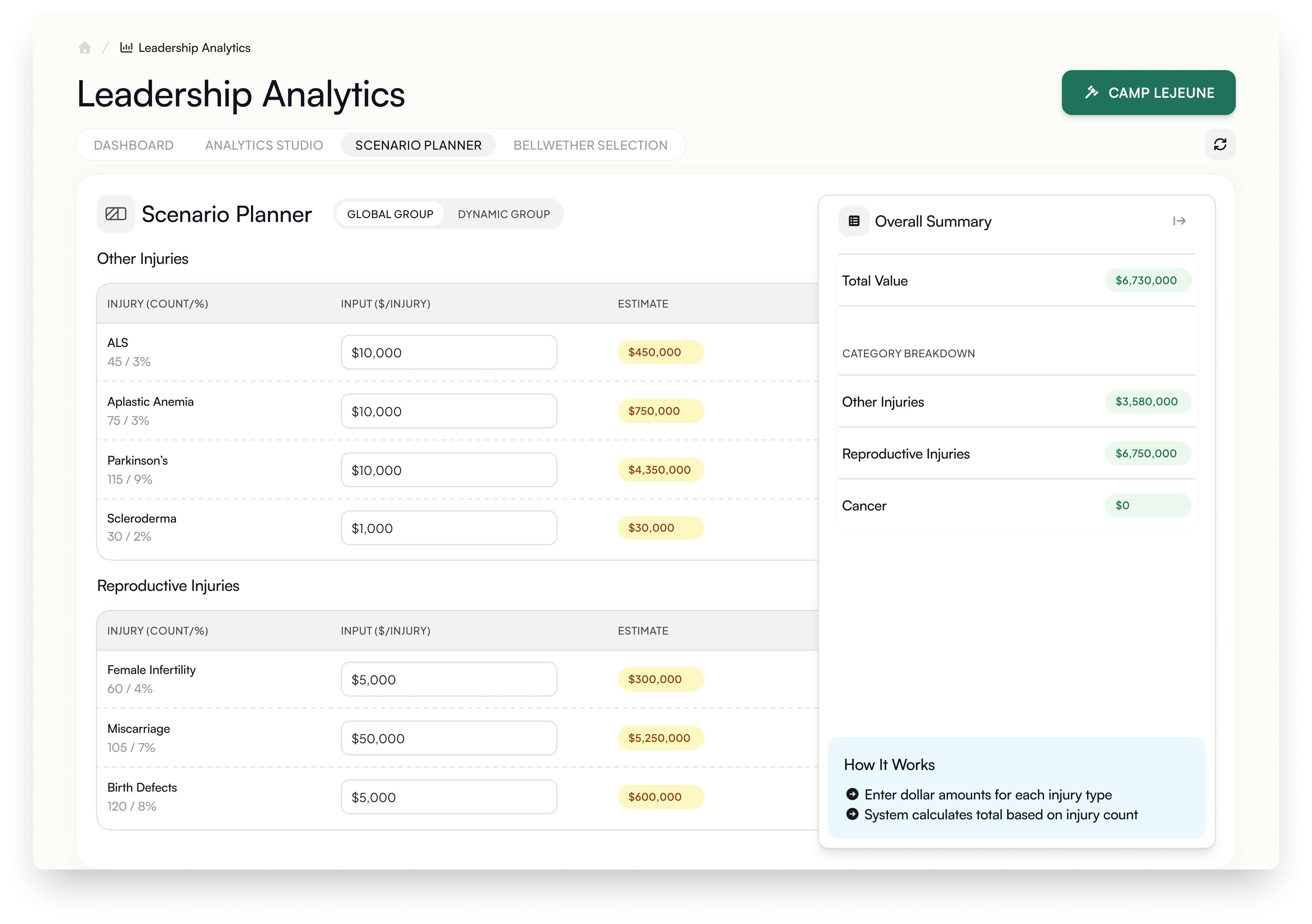 Parambil application example: Scenario Planner screen