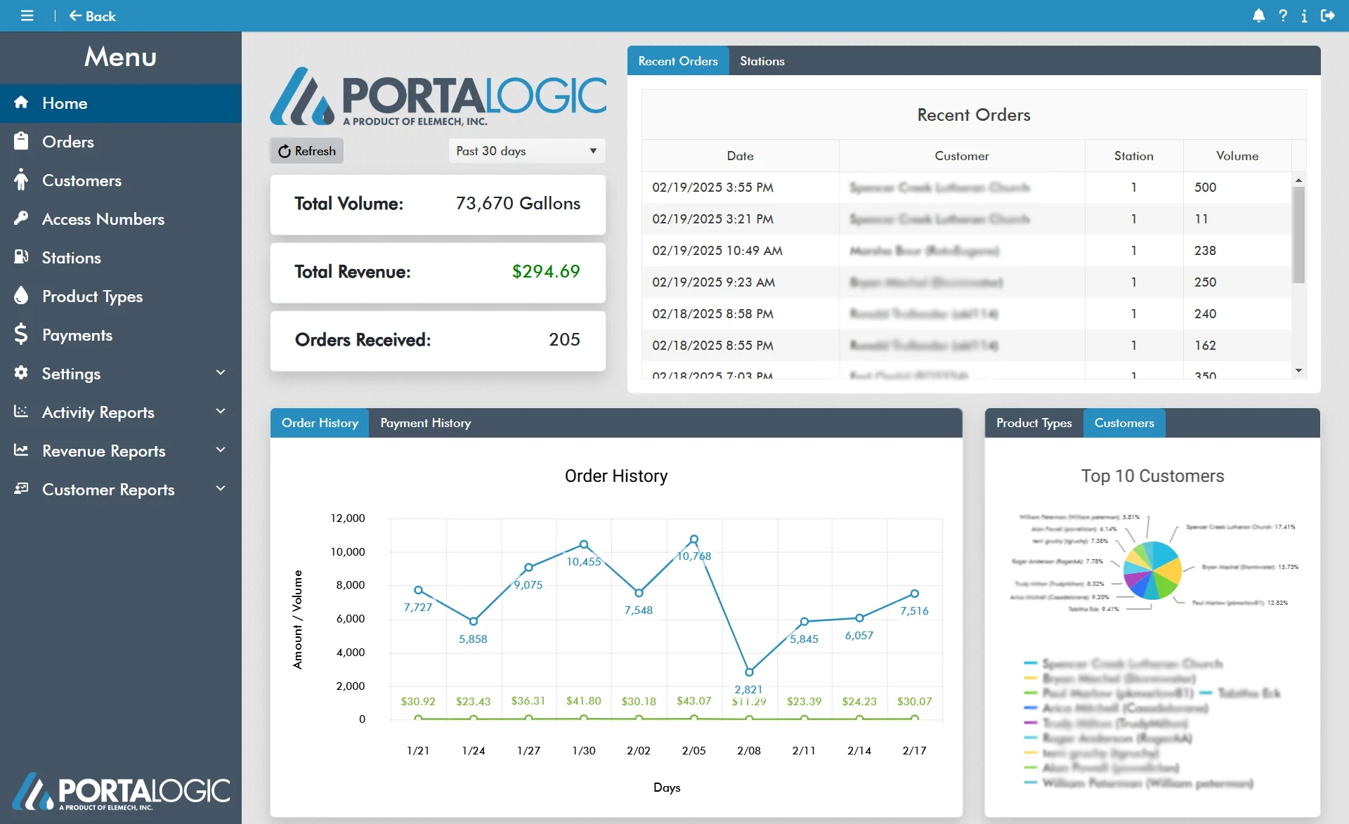 Screenshot of the dashboard for Portalogic Manageent Software.