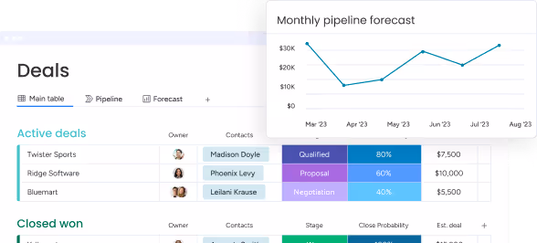 Sales forecasting