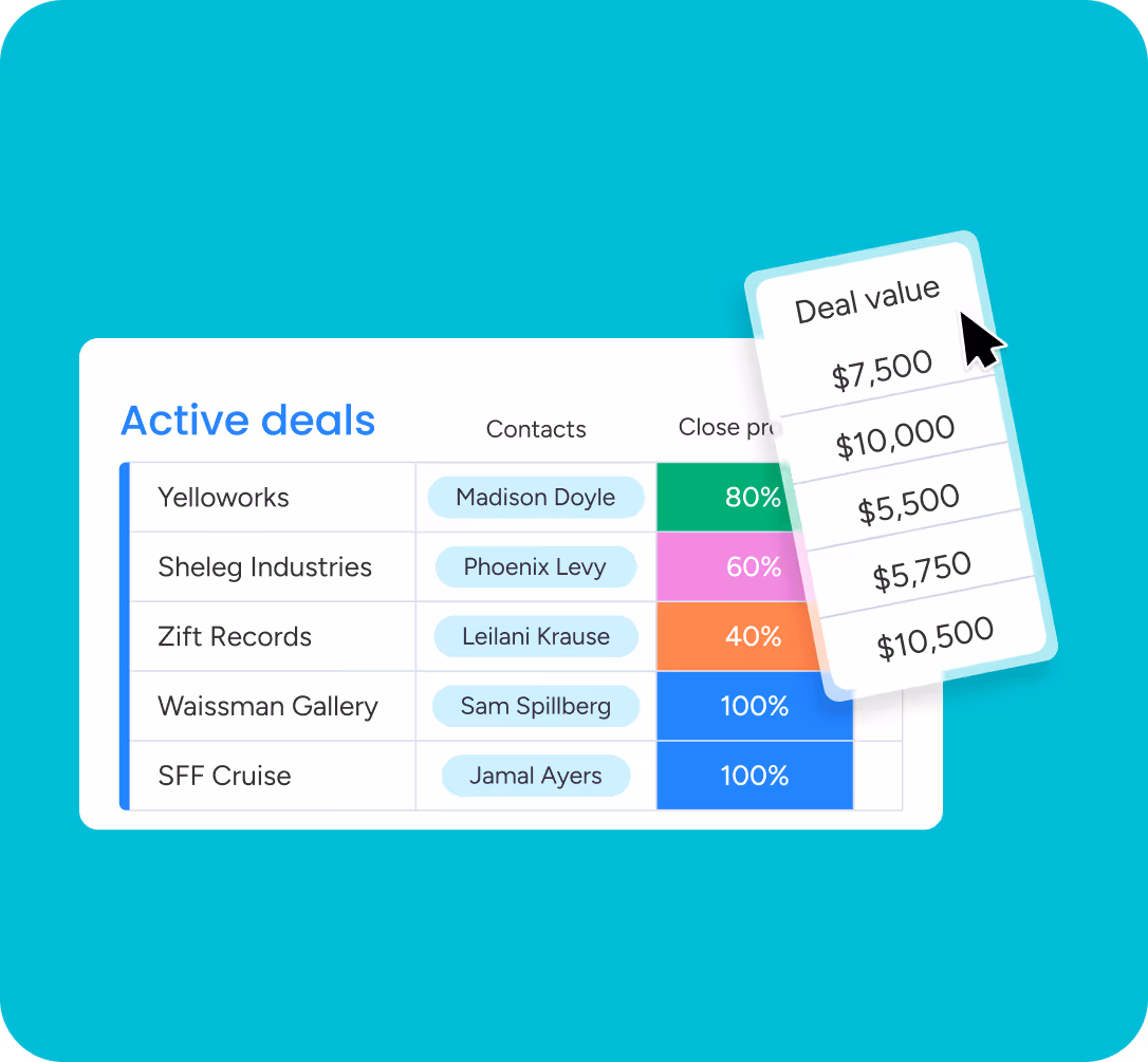 CRM deals dashboard showing active deals, contacts, close probability, and deal values