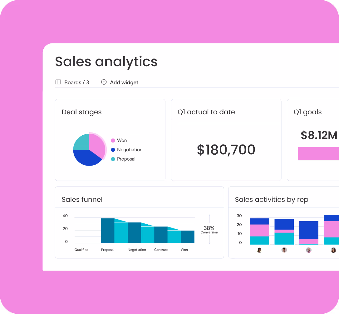 Sales analytics dashboard displaying deal stages, revenue metrics, and sales funnel performance