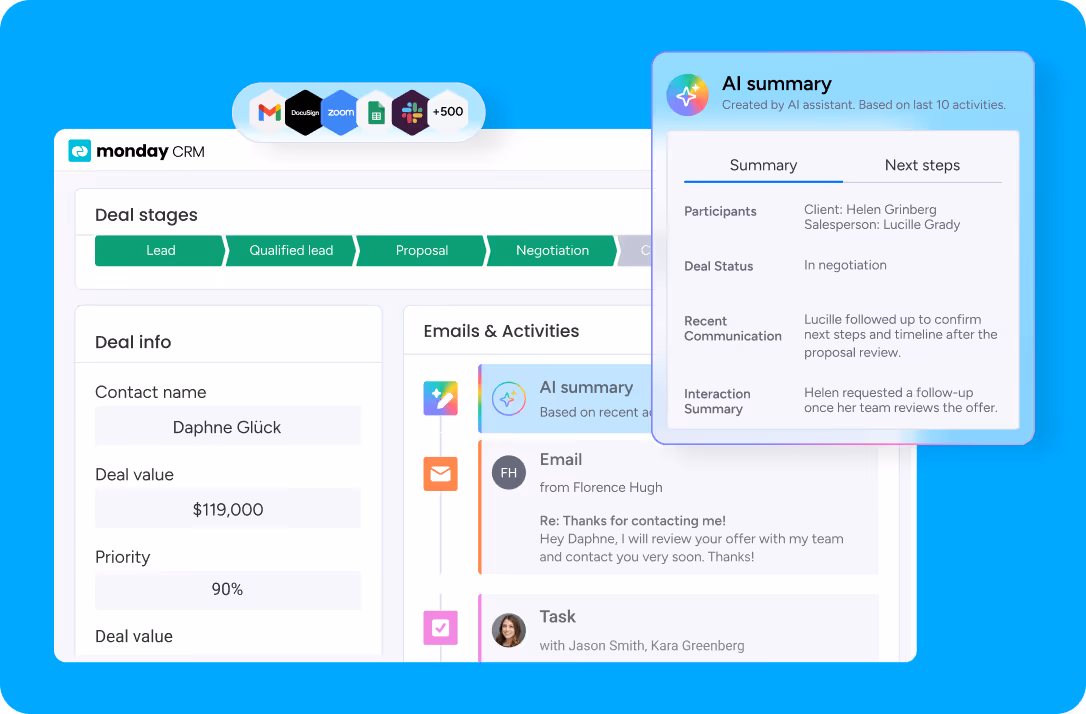 CRM interface displaying deal stages and an AI-generated summary alongside a sales professional holding a tablet