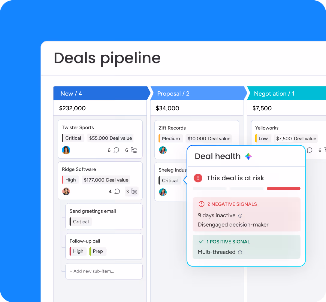 CRM deals dashboard showing active deals, contacts, close probability, and deal values