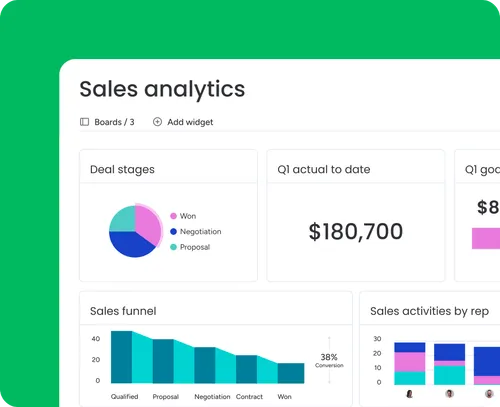 Sales analytics dashboard displaying deal stages, revenue metrics, and sales funnel performance