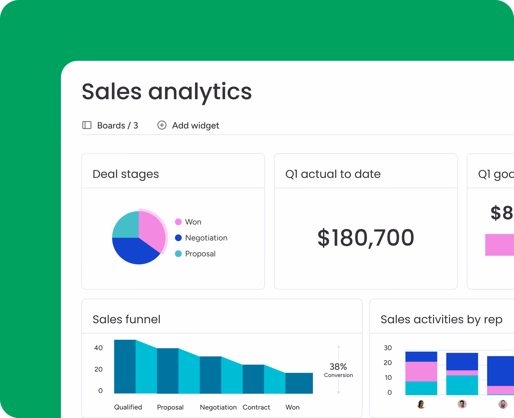 Sales analytics dashboard displaying deal stages, revenue metrics, and sales funnel performance