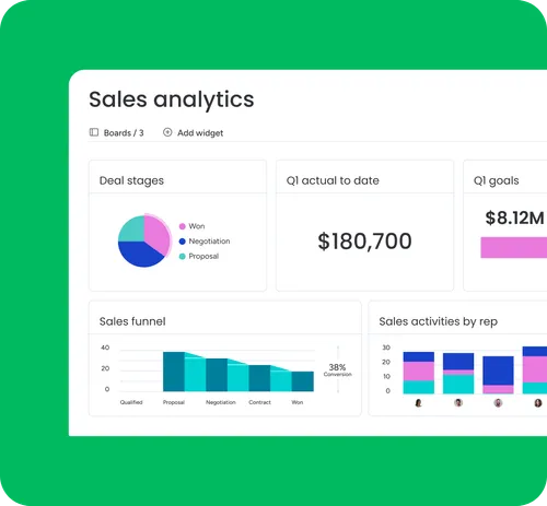 Sales analytics dashboard displaying deal stages, revenue metrics, and sales funnel performance