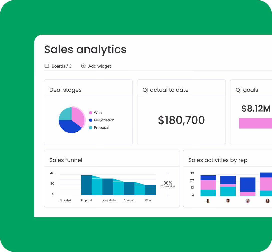 Sales analytics dashboard displaying deal stages, revenue metrics, and sales funnel performance